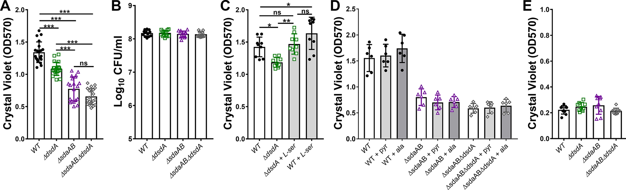 Figure 9.