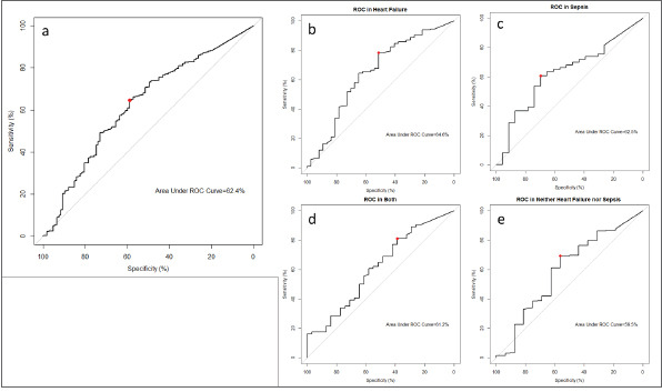 Supplementary Figure 1