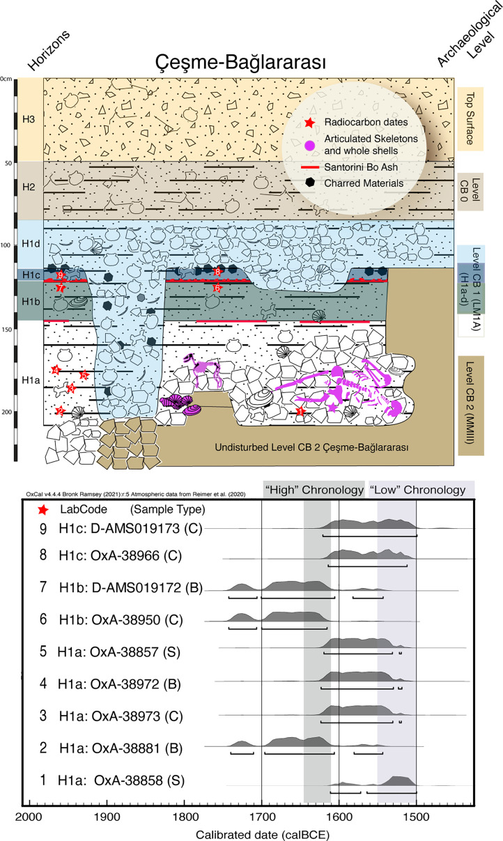 Fig. 3.