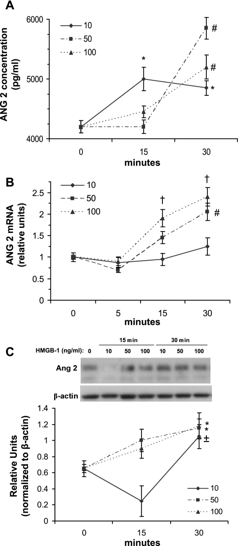 Fig. 9.