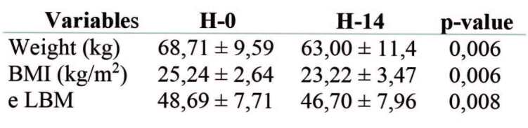 Table III