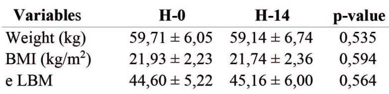 Table II