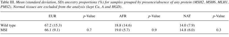 graphic file with name cgp-15-269-i0001.jpg