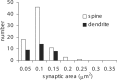 Figure 12.