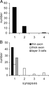 Figure 15.