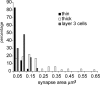 Figure 13.