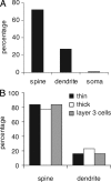 Figure 14.