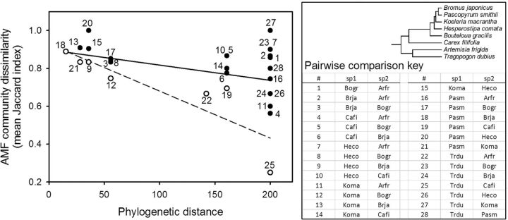 Figure 2.