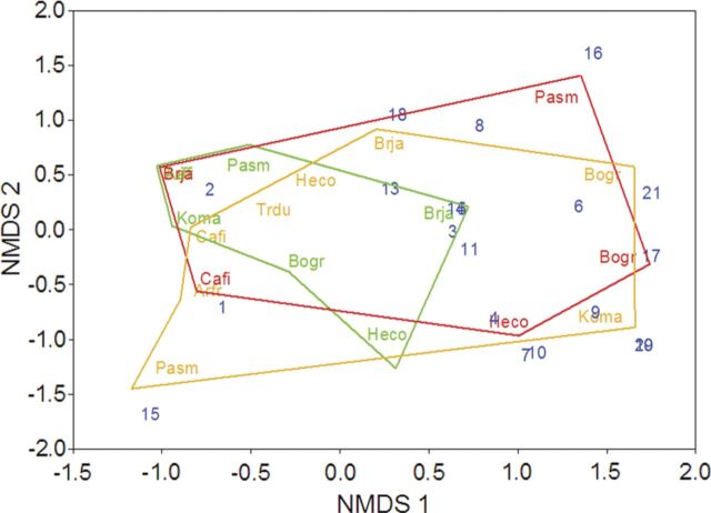 Figure 1.