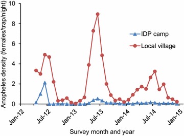 Fig. 4