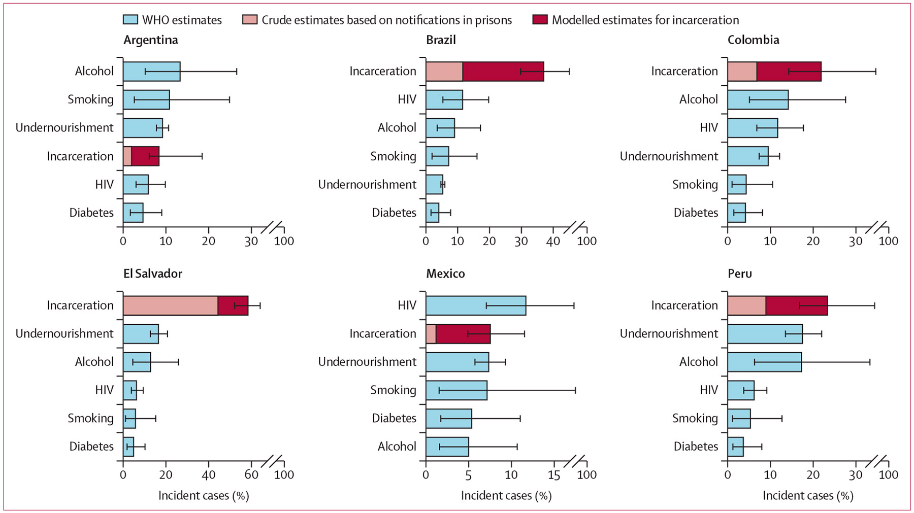 Figure 2: