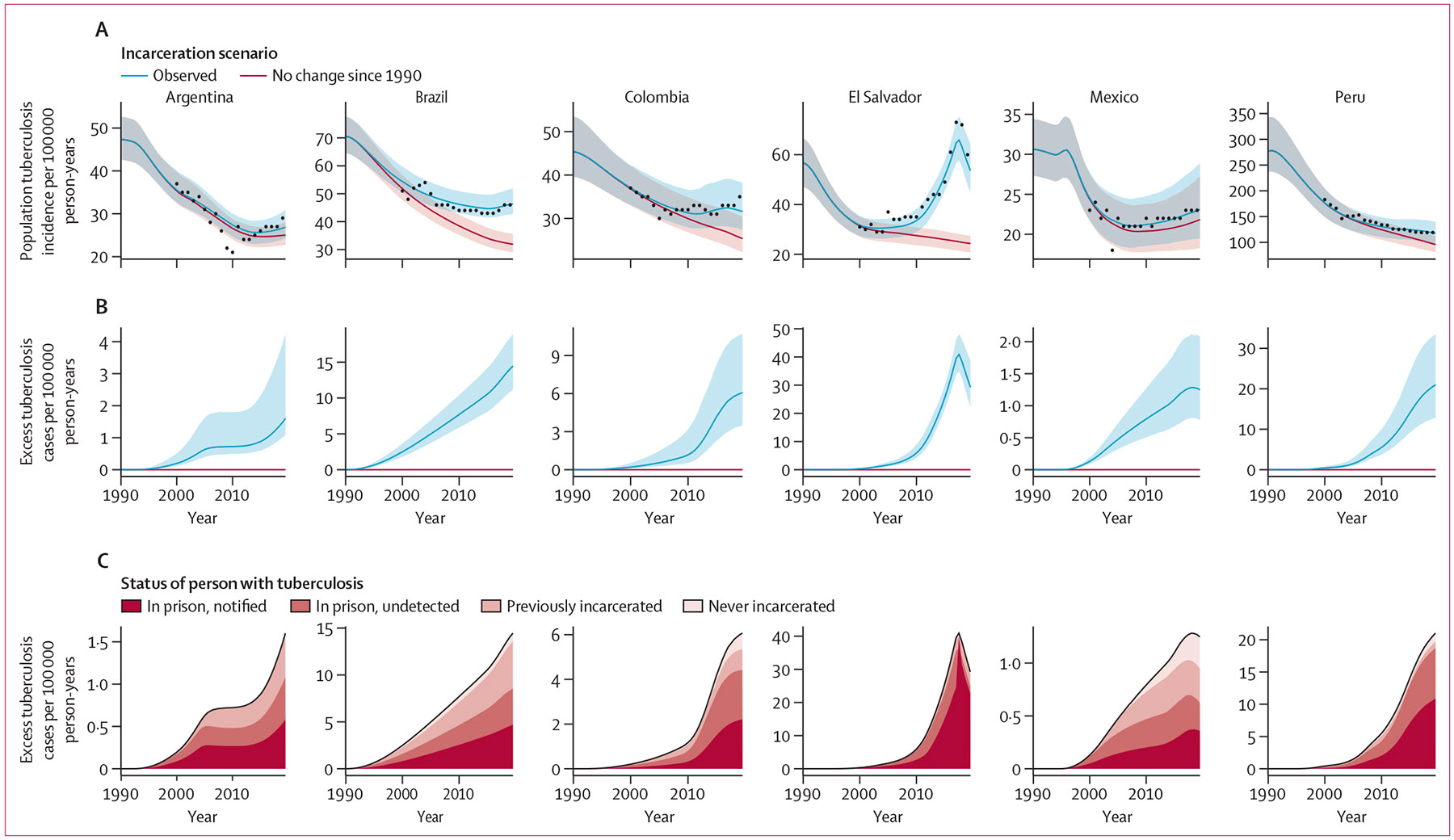 Figure 1: