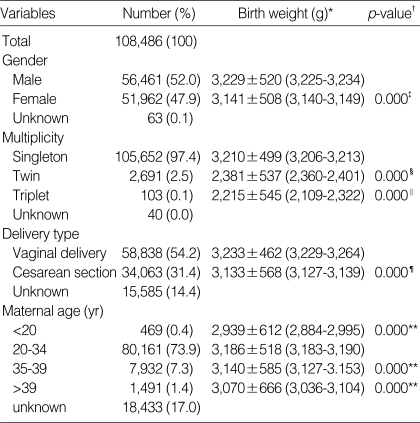 graphic file with name jkms-20-182-i003.jpg