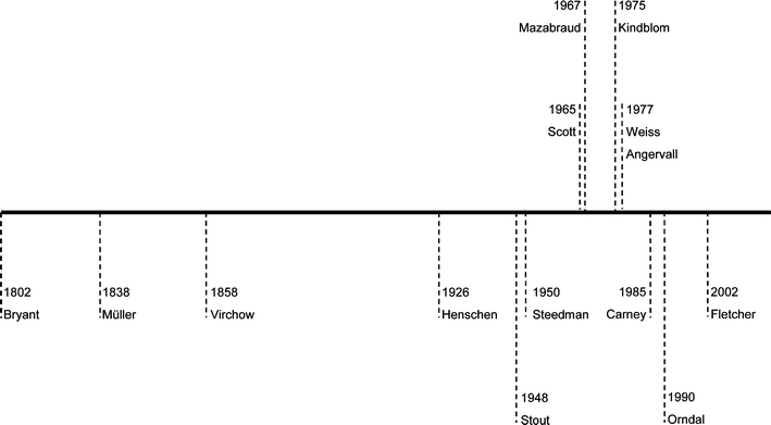 Fig. 1