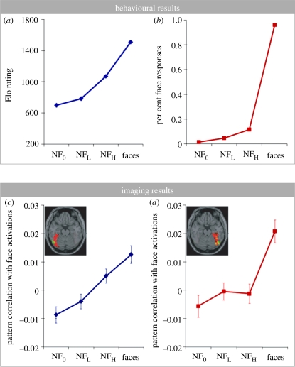 Figure 2.