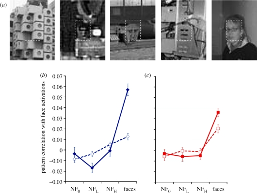 Figure 4.