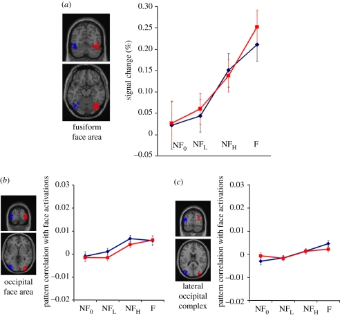 Figure 3.