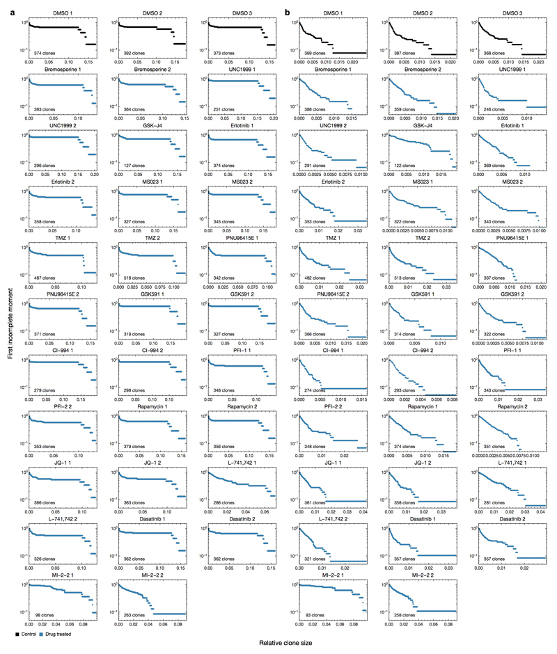 Extended data Figure 10