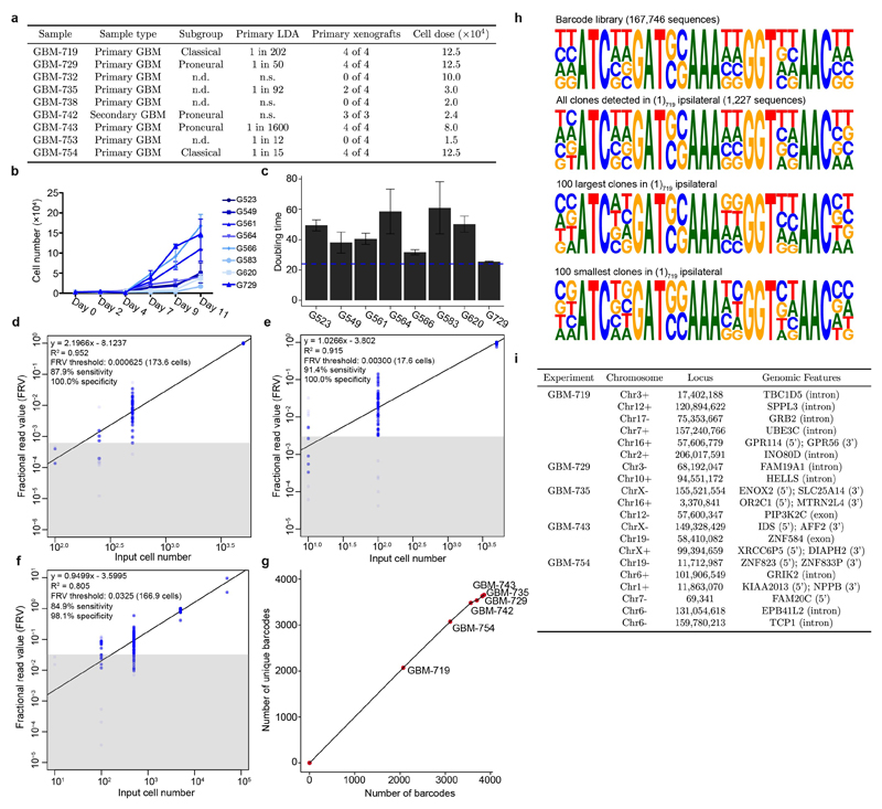 Extended data Figure 1