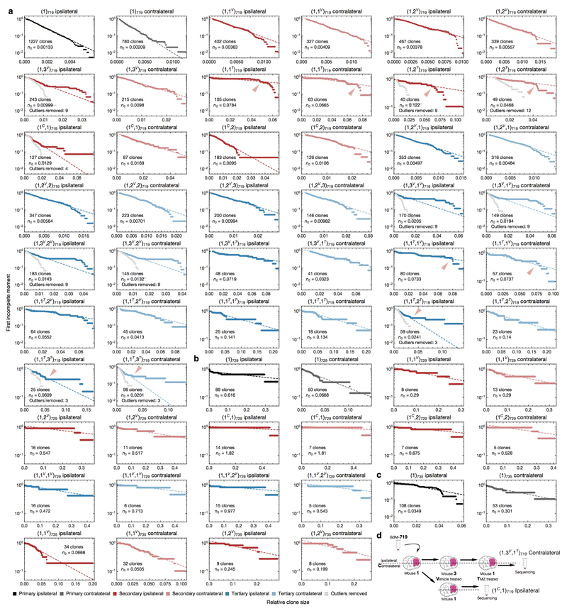 Extended data Figure 5