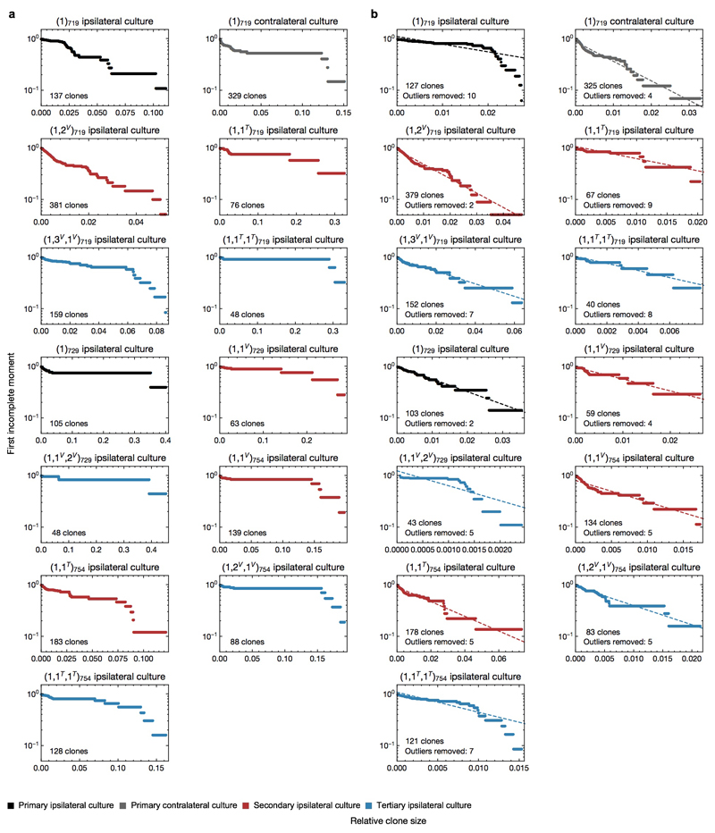 Extended data Figure 8