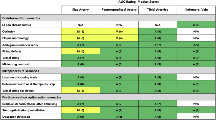 Figure 4