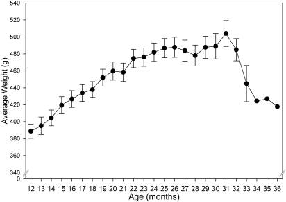 Figure 7.