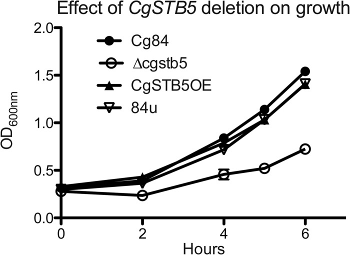 Fig 3