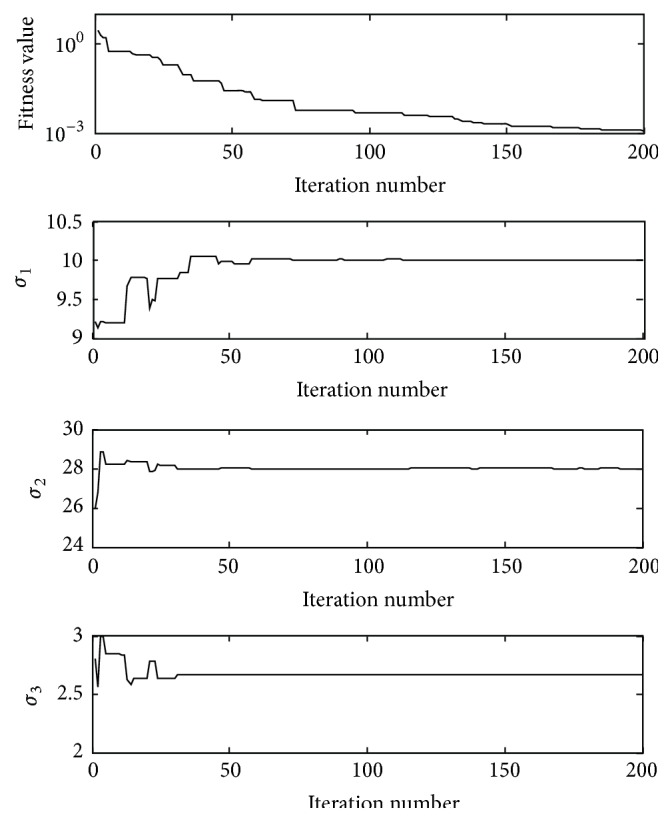 Figure 2