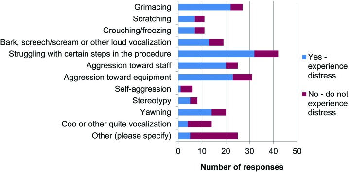 Figure 10.