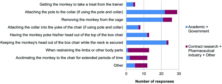 Figure 12.