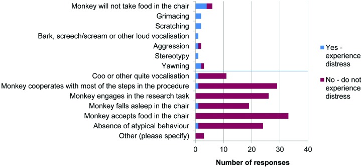 Figure 11.