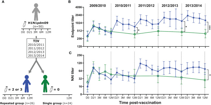 Figure 2