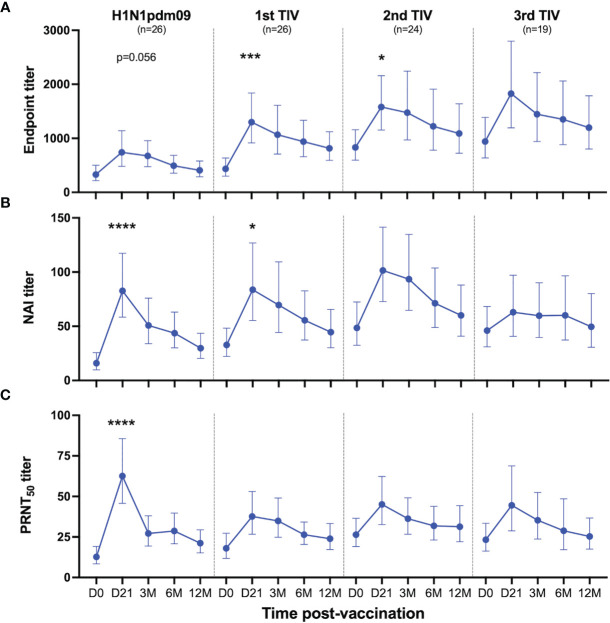 Figure 3