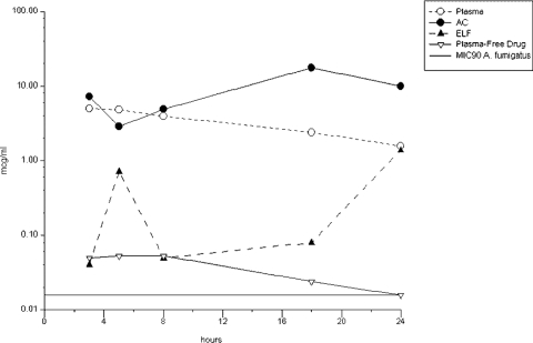 FIG. 1.