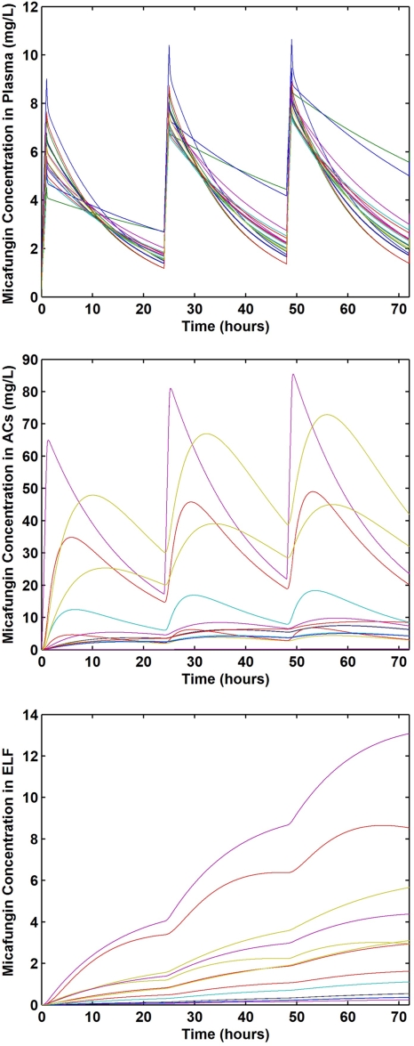 FIG. 3.