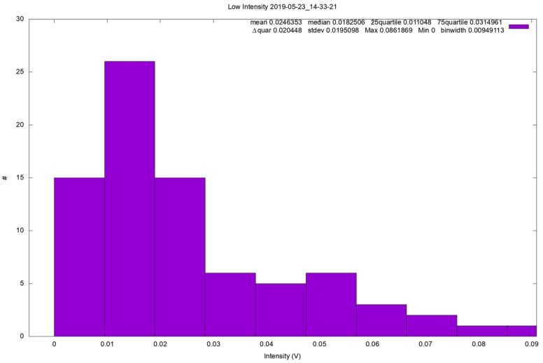 Figure 12