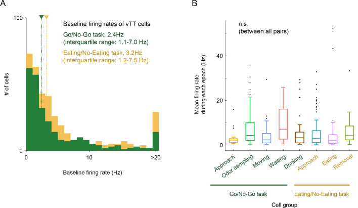 Figure 4—figure supplement 1.