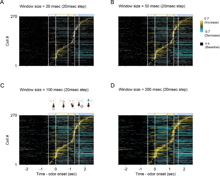 Figure 2—figure supplement 2.