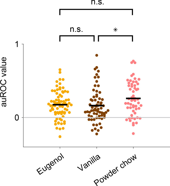 Figure 3—figure supplement 4.