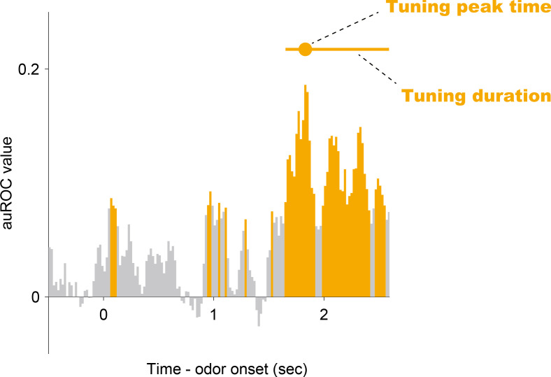 Figure 2—figure supplement 3.