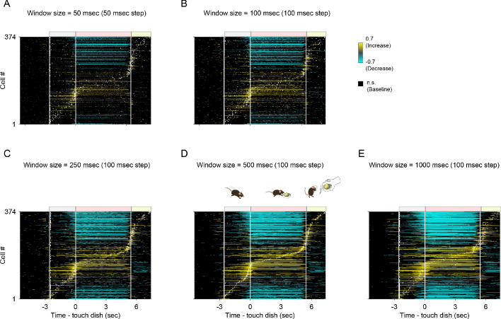 Figure 3—figure supplement 3.