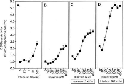 FIG. 3.