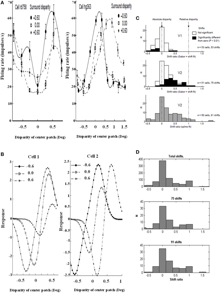 Figure 12