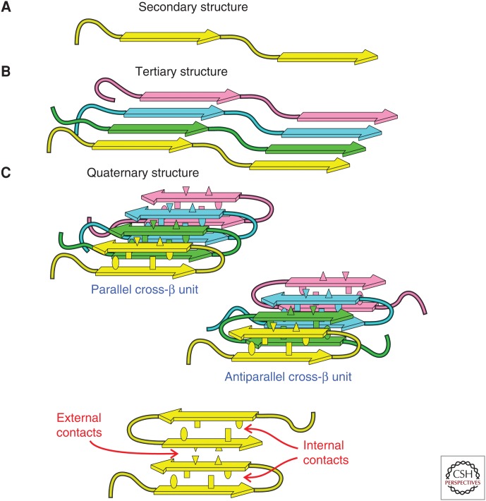 Figure 3.