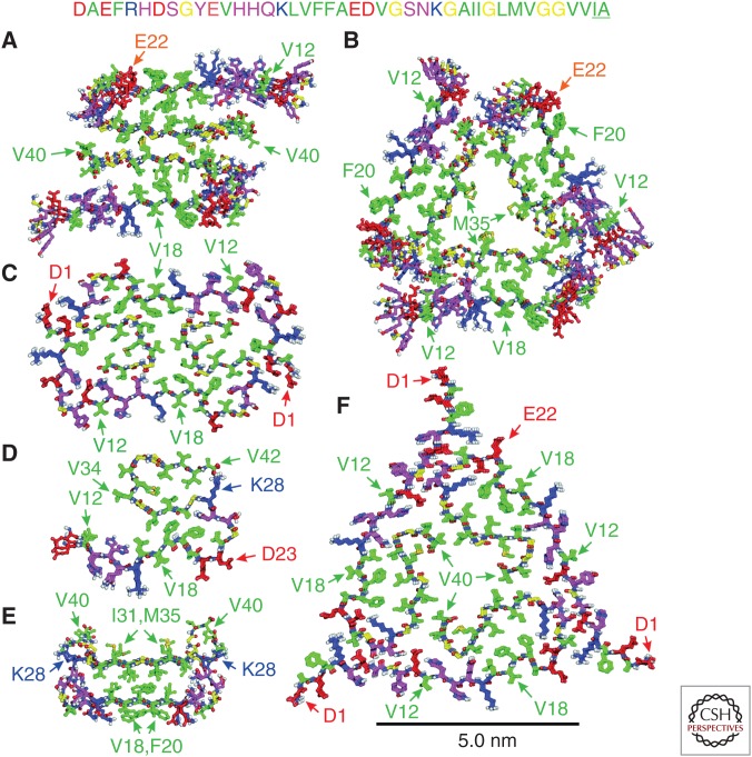 Figure 4.