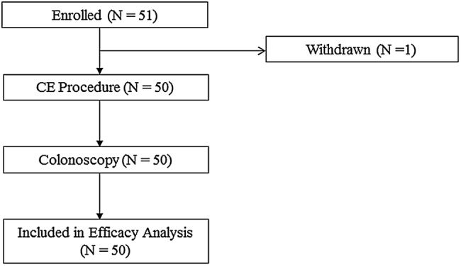 Figure 1