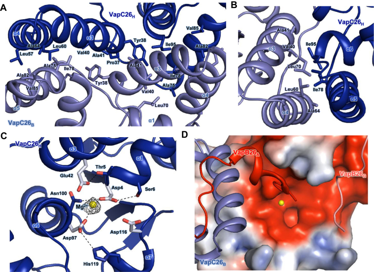 Figure 3.