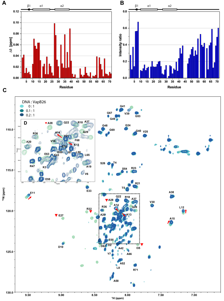 Figure 10.