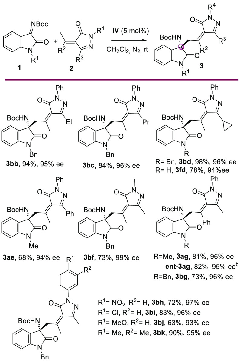 Scheme 3